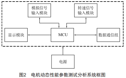 一種非接觸式電機(jī)動(dòng)態(tài)性能參數(shù)測(cè)試分析系統(tǒng)的研制