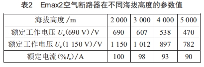 低壓開關(guān)柜在高海拔地區(qū)的運(yùn)用