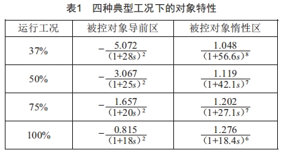 基于模糊PID的串級溫度控制系統(tǒng)研究