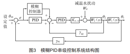 基于模糊PID的串級溫度控制系統(tǒng)研究