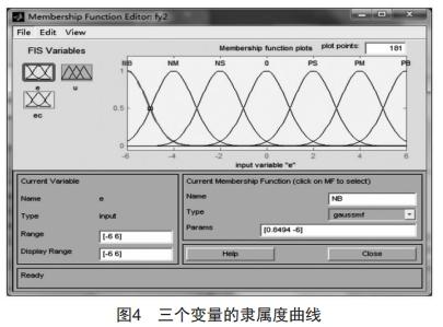 基于模糊PID的串級溫度控制系統(tǒng)研究