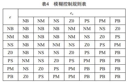 基于模糊PID的串級溫度控制系統(tǒng)研究