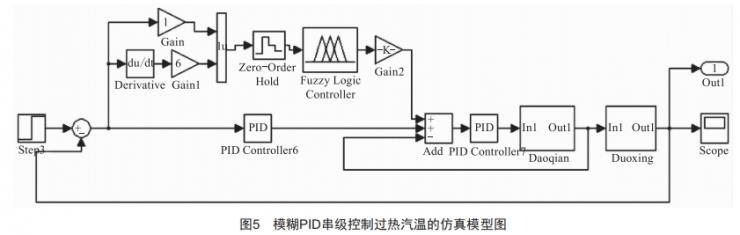 基于模糊PID的串級溫度控制系統(tǒng)研究