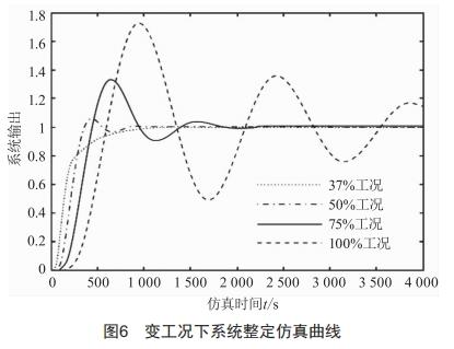 基于模糊PID的串級溫度控制系統(tǒng)研究