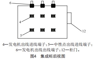 適用于發(fā)電機(jī)與中性點同側(cè)出線的集成柜研究與應(yīng)用