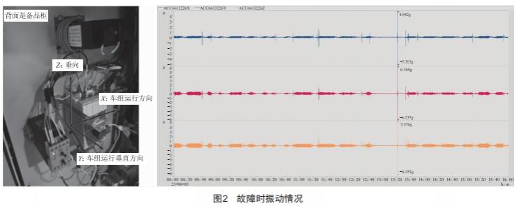 振動(dòng)對(duì)繼電器可靠性的影響分析