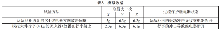 振動(dòng)對(duì)繼電器可靠性的影響分析