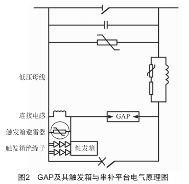 一起串補(bǔ)裝置阻尼電阻壓力釋放故障原因分析及改進(jìn)建議