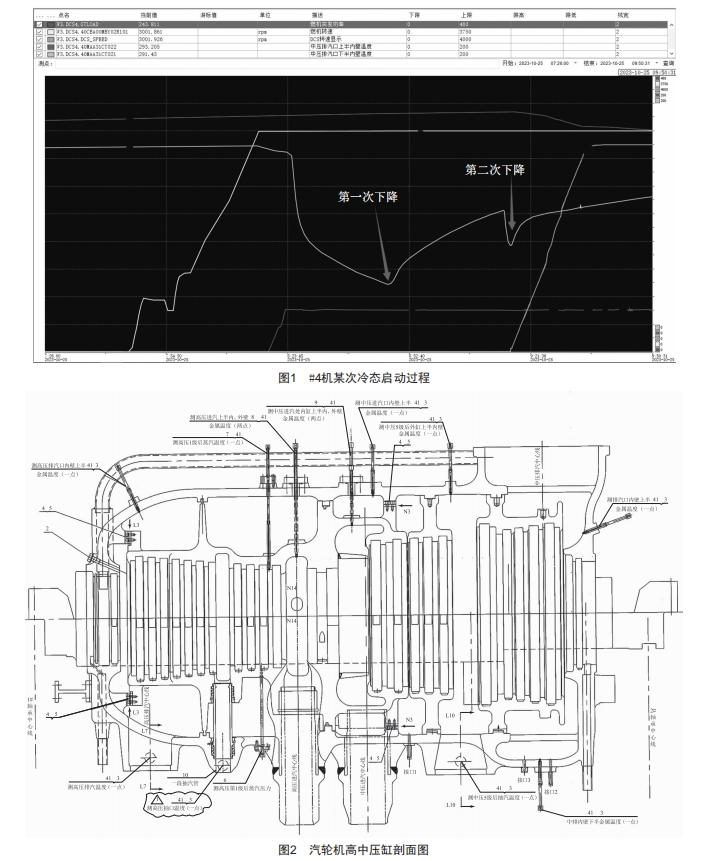 聯(lián)合循環(huán)汽輪機(jī)中壓缸壁溫下降原因分析及應(yīng)對(duì)策略