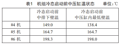 聯(lián)合循環(huán)汽輪機(jī)中壓缸壁溫下降原因分析及應(yīng)對(duì)策略