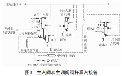 聯(lián)合循環(huán)汽輪機(jī)中壓缸壁溫下降原因分析及應(yīng)對(duì)策略