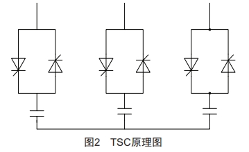 低電壓無(wú)功補(bǔ)償投切電容器裝置研究