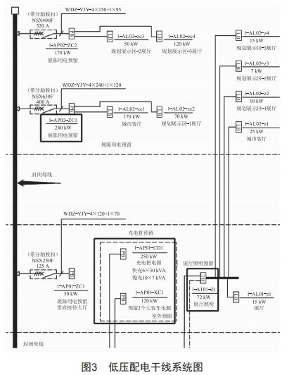 某大型博物館電氣設(shè)計(jì)方案研究