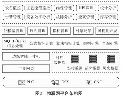 電機(jī)預(yù)測(cè)性維護(hù)系統(tǒng)應(yīng)用研究