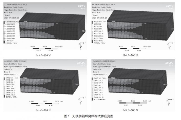 鋁蜂窩結(jié)構(gòu)彎曲損傷規(guī)律仿真分析及研究