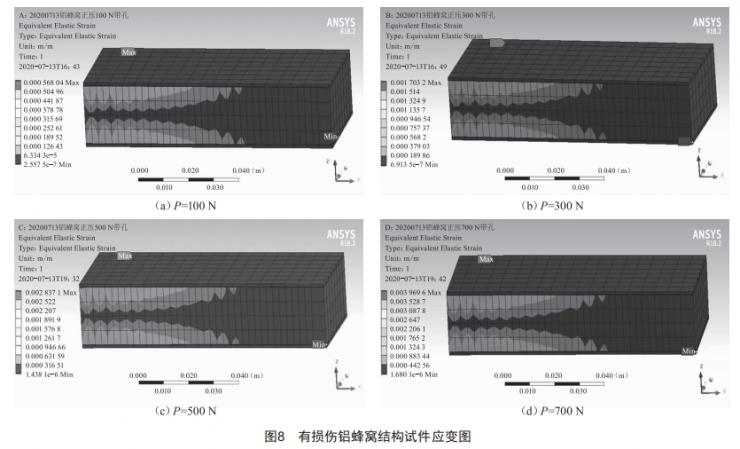 鋁蜂窩結(jié)構(gòu)彎曲損傷規(guī)律仿真分析及研究