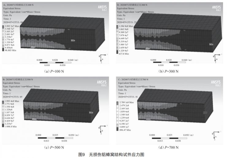 鋁蜂窩結(jié)構(gòu)彎曲損傷規(guī)律仿真分析及研究