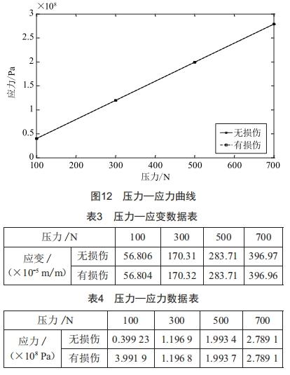 鋁蜂窩結(jié)構(gòu)彎曲損傷規(guī)律仿真分析及研究