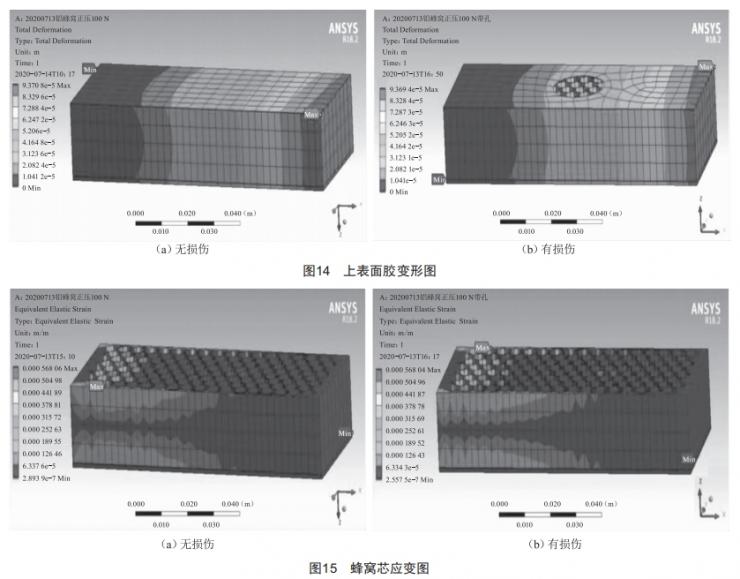鋁蜂窩結(jié)構(gòu)彎曲損傷規(guī)律仿真分析及研究