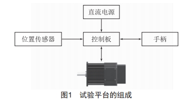 機(jī)電系統(tǒng)控制信號異常的故障樹分析