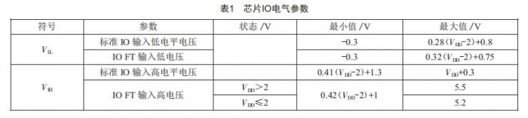 機(jī)電系統(tǒng)控制信號異常的故障樹分析