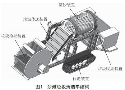 沙灘垃圾清潔車的設(shè)計