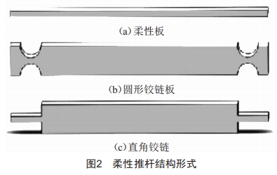 無(wú)人機(jī)自動(dòng)充電機(jī)庫(kù)設(shè)計(jì)