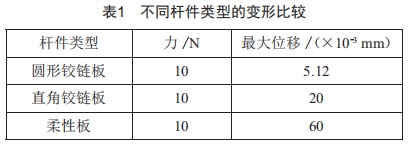 無(wú)人機(jī)自動(dòng)充電機(jī)庫(kù)設(shè)計(jì)