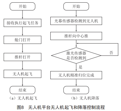 無(wú)人機(jī)自動(dòng)充電機(jī)庫(kù)設(shè)計(jì)