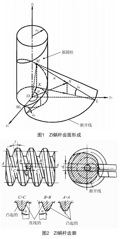 基于齒面形成原理的ZI蝸桿齒面參數(shù)化建模