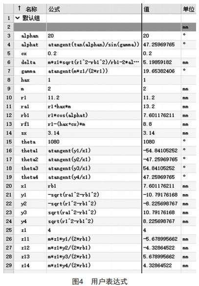 基于齒面形成原理的ZI蝸桿齒面參數(shù)化建模