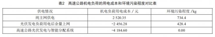 高速公路光伏發(fā)電與智能分配系統(tǒng)設(shè)計(jì)