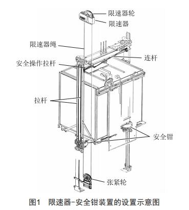 電梯限速器觸發(fā)失效案例分析