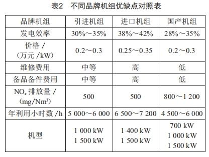 煤層氣發(fā)電增容改造項(xiàng)目可行性研究