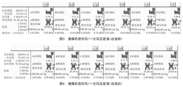 1000MW機(jī)組密封風(fēng)機(jī)進(jìn)口調(diào)門(mén)改造的分析