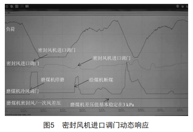 1000MW機(jī)組密封風(fēng)機(jī)進(jìn)口調(diào)門(mén)改造的分析