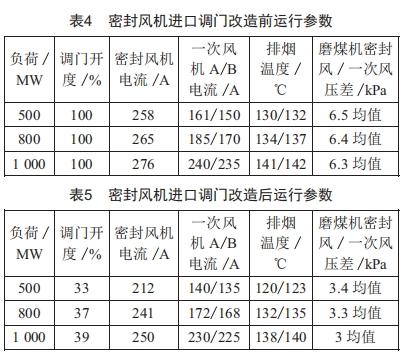 1000MW機(jī)組密封風(fēng)機(jī)進(jìn)口調(diào)門(mén)改造的分析