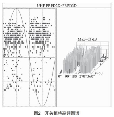 基于案例的變電站開關(guān)柜帶電檢測技術(shù)探索