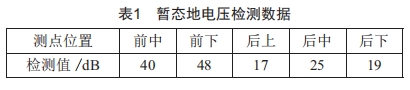 基于案例的變電站開關(guān)柜帶電檢測技術(shù)探索