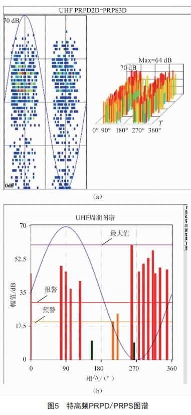 基于案例的變電站開關(guān)柜帶電檢測技術(shù)探索