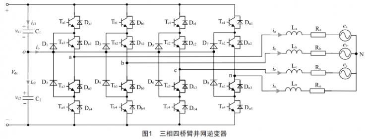 基于有限集模型預(yù)測的光伏并網(wǎng)逆變器控制優(yōu)化研究