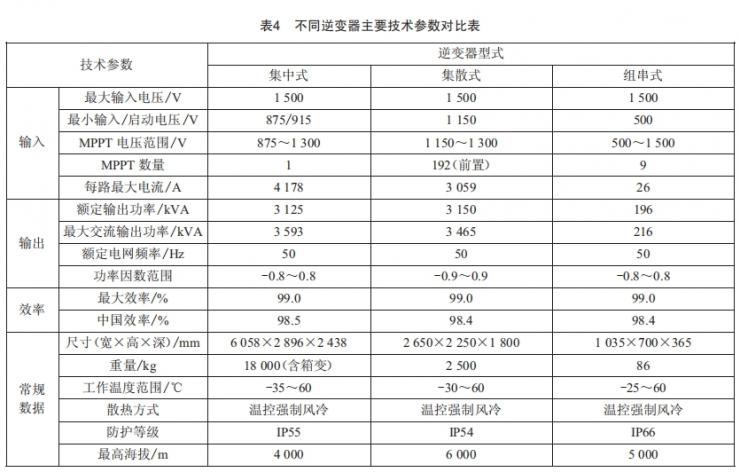 某33MW灰場(chǎng)光伏電站項(xiàng)目建設(shè)實(shí)踐研究