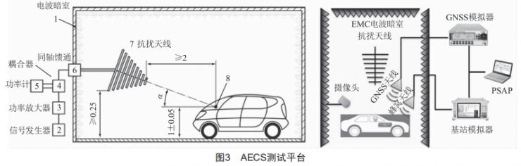 事故緊急呼叫系統(tǒng)的電磁輻射抗擾度測試研究