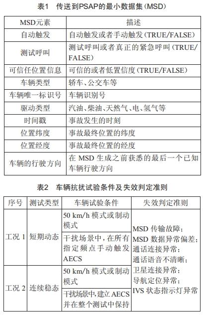 事故緊急呼叫系統(tǒng)的電磁輻射抗擾度測試研究