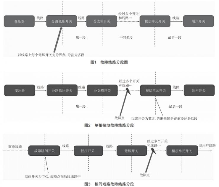 0.4kV配電線路的常見(jiàn)故障分析和探討