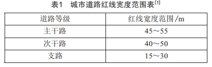 城市道路照明的供電經(jīng)濟(jì)性分析