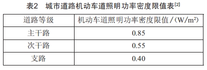 城市道路照明的供電經(jīng)濟(jì)性分析