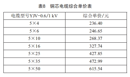 城市道路照明的供電經(jīng)濟(jì)性分析