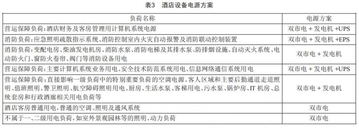 某國際酒店強電設計分析