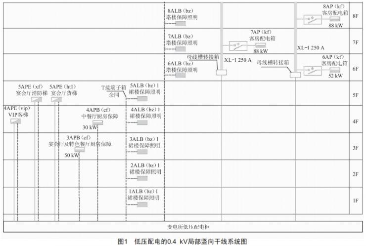 某國際酒店強電設計分析